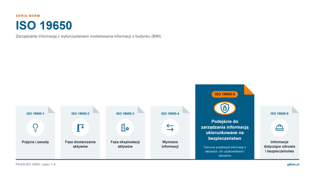 Seria ISO 19650